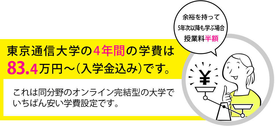 東京通信大学の4年間の学費は83.4万円～（入学金込み）です。これは同分野のオンライン完結型の大学でいちばん安い学費設定です。【余裕を持って5年次以降も学ぶ場合授業料半額】