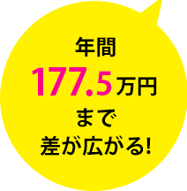 年間177.5万円まで差が広がる!