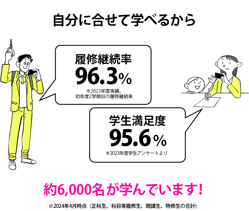 自分に合わせて学べるから、履修継続率95.6%、学生満足度95.6%