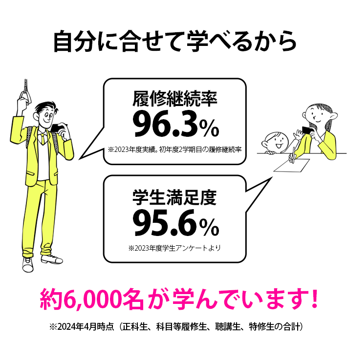 自分に合わせて学べるから、履修継続率95.6%、学生満足度95.6%